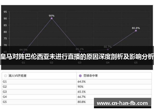皇马对阵巴伦西亚未进行直播的原因深度剖析及影响分析