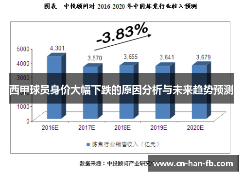 西甲球员身价大幅下跌的原因分析与未来趋势预测 西甲球员身价大幅下跌的原因分析与未来趋势预测
