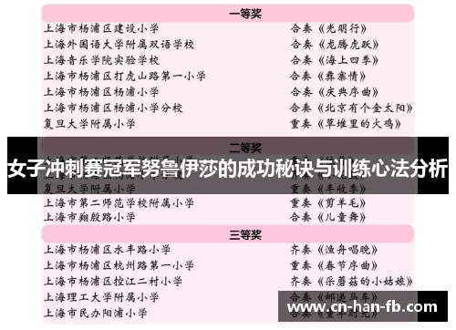 女子冲刺赛冠军努鲁伊莎的成功秘诀与训练心法分析