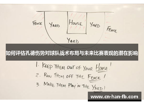 如何评估孔德伤势对球队战术布局与未来比赛表现的潜在影响 如何评估孔德伤势对球队战术布局与未来比赛表现的潜在影响