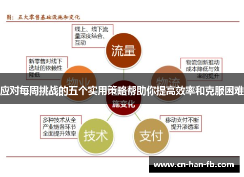 应对每周挑战的五个实用策略帮助你提高效率和克服困难
