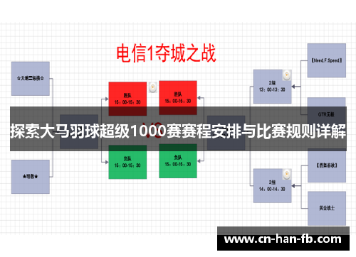探索大马羽球超级1000赛赛程安排与比赛规则详解