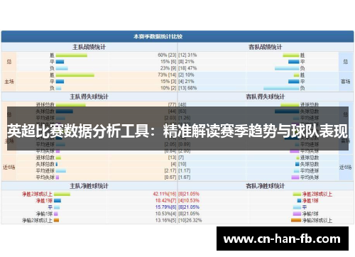 英超比赛数据分析工具：精准解读赛季趋势与球队表现