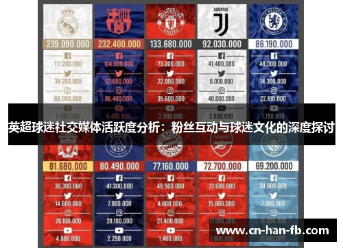英超球迷社交媒体活跃度分析:粉丝互动与球迷文化的深度探讨 英超球迷社交媒体活跃度分析:粉丝互动与球迷文化的深度探讨