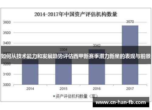 如何从技术能力和发展趋势评估西甲新赛季潜力新星的表现与前景