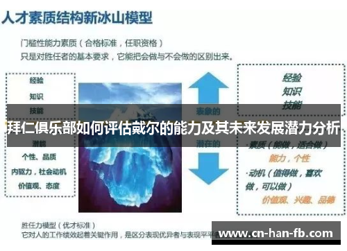 拜仁俱乐部如何评估戴尔的能力及其未来发展潜力分析 拜仁俱乐部如何评估戴尔的能力及其未来发展潜力分析