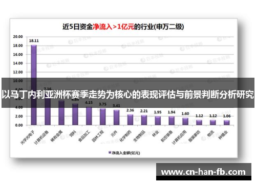 以马丁内利亚洲杯赛季走势为核心的表现评估与前景判断分析研究
