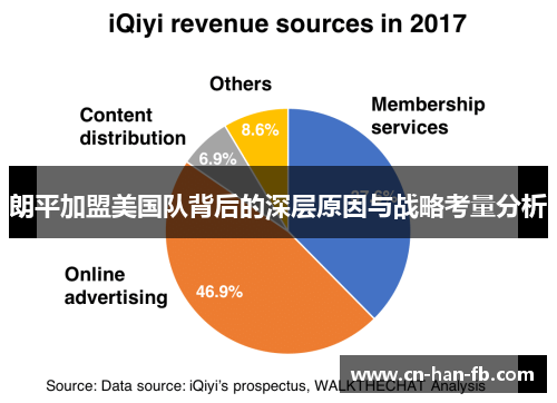 朗平加盟美国队背后的深层原因与战略考量分析 朗平加盟美国队背后的深层原因与战略考量分析