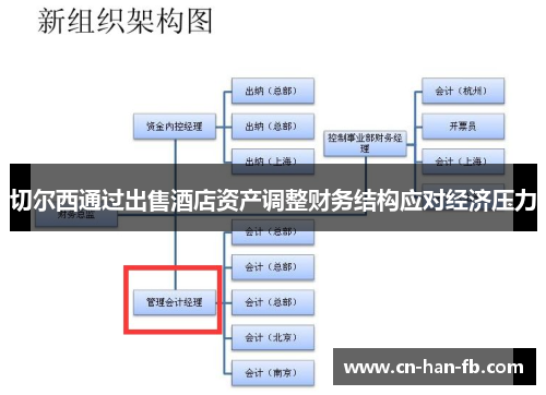 切尔西通过出售酒店资产调整财务结构应对经济压力